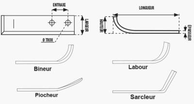 Couteau de fraise - Sarcleur - 190 mm - Type AGRIA